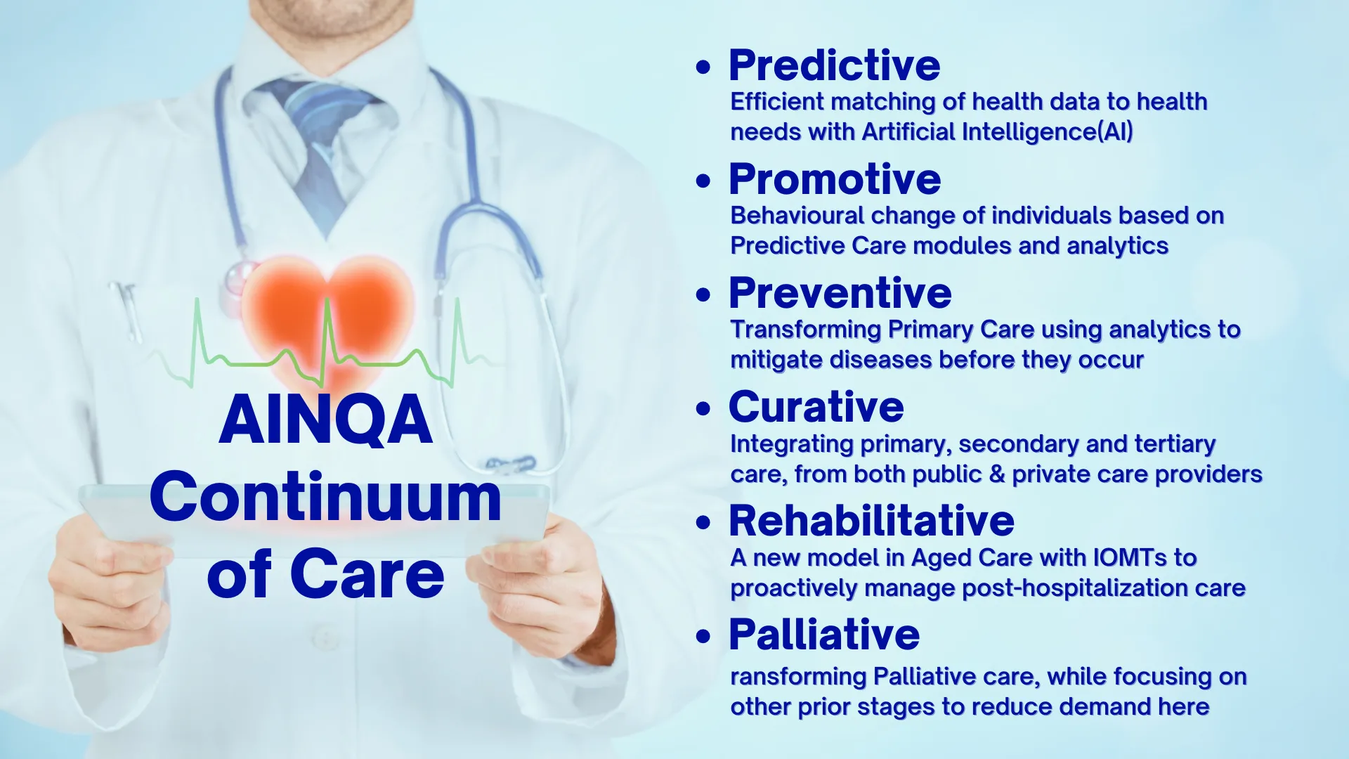 AINQA CONTINUUM of CARE